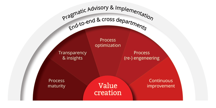 Onze value proposition