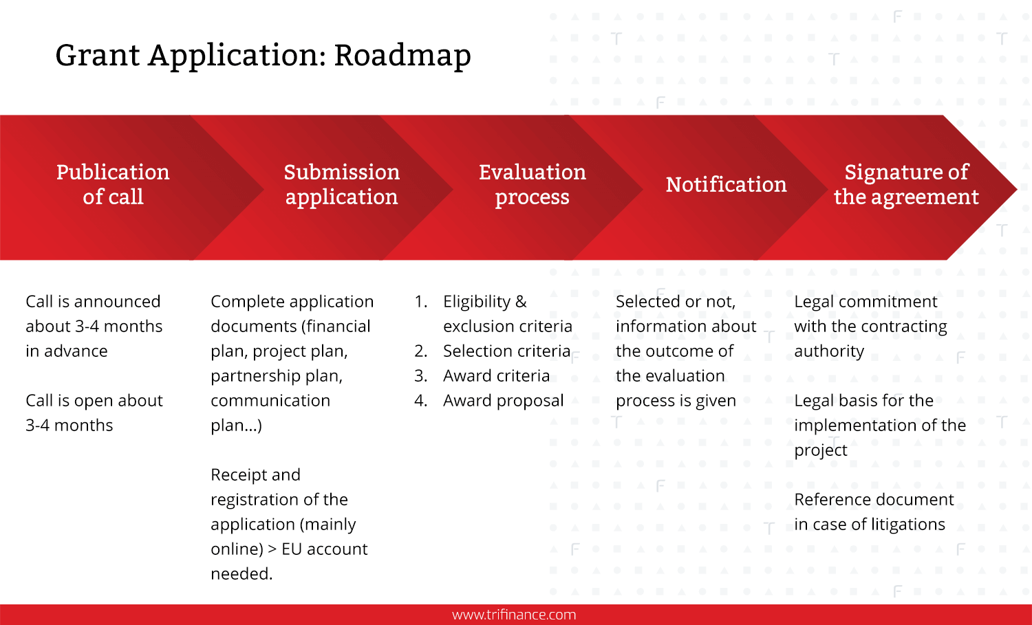 Auszug aus dem zweiten ESG-Webinar