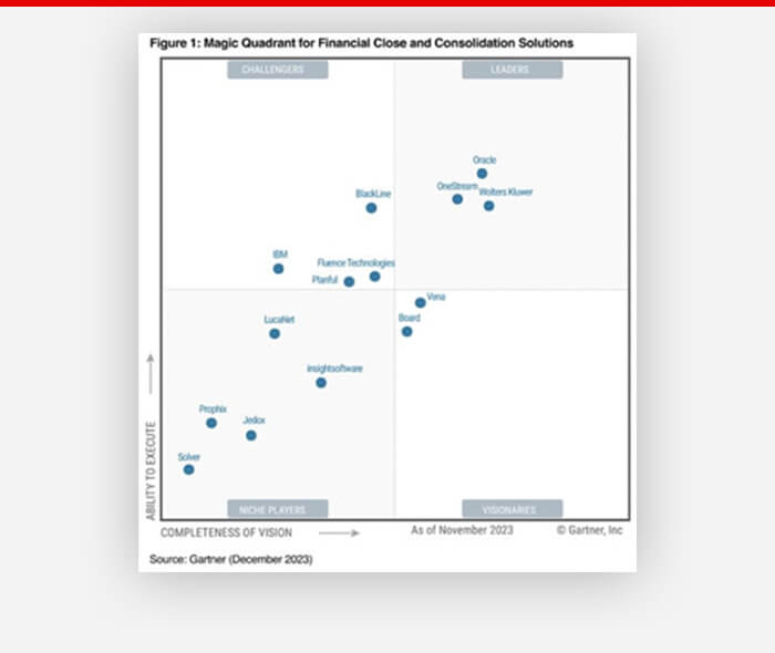 Vena is recognized as a Visionary in the Gartner Magic Quadrant for Financial Close and Consolidation Software.