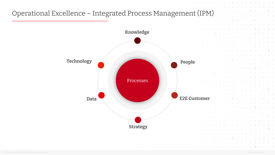 Les éléments clés de la gestion intégrée des processus