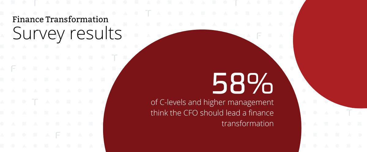 58% think the CFO should be the lead in a finance transformation